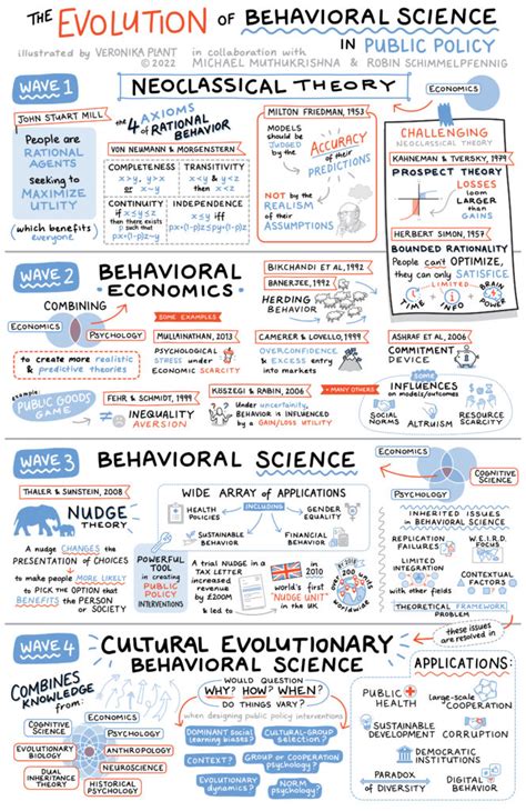 history of behavioural science.